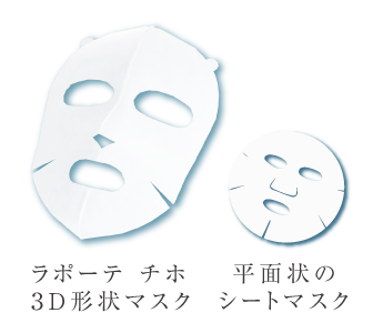 ラポーテ チホ 3D形状マスク 平面状のシートマスク